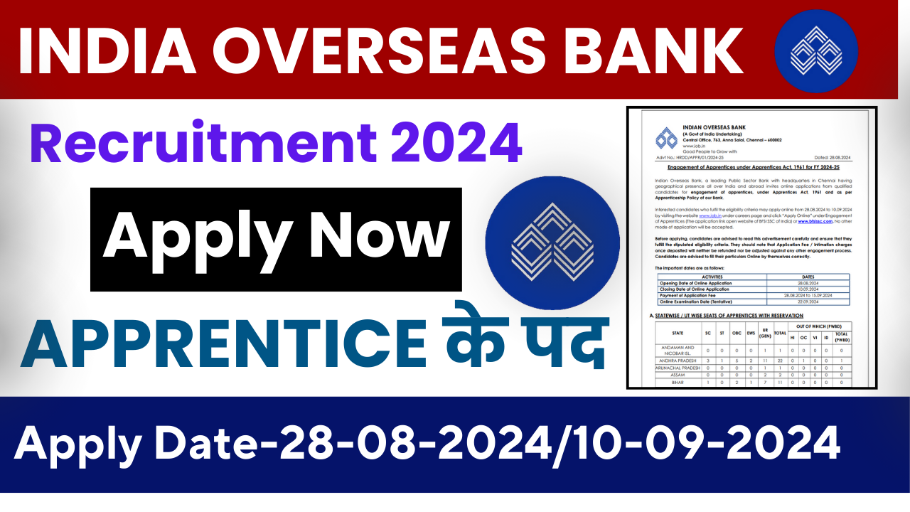 India Overseas Bank Recruitment 2024: इंडिया ओवरसीज बैंक नई भर्ती जल्दी देखे