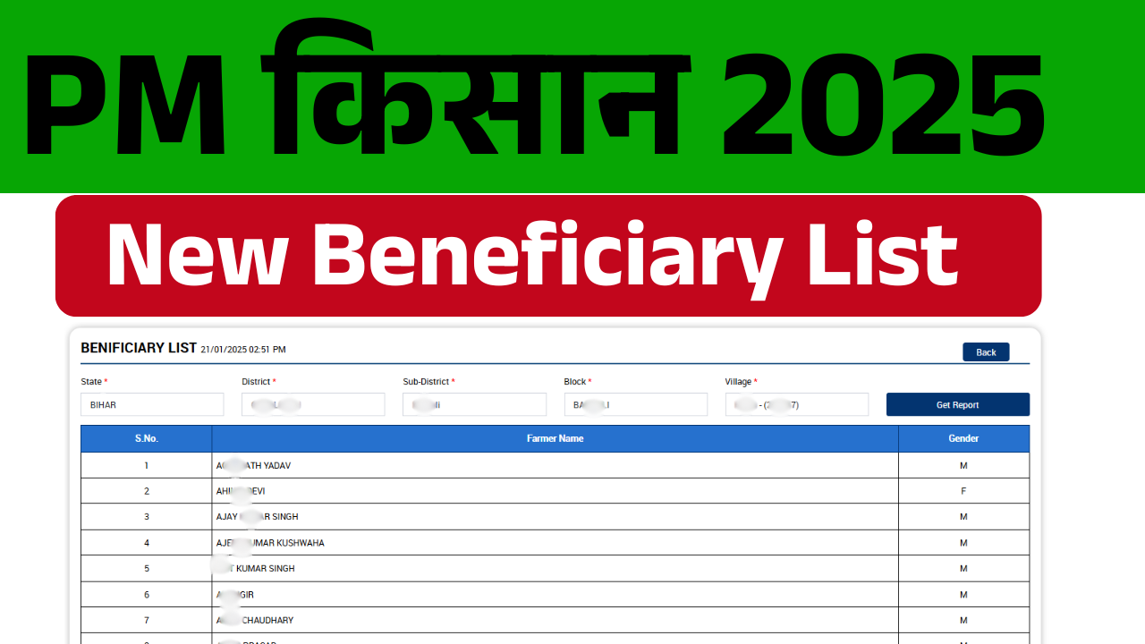 PM Kisan Beneficiary List 2025: सभी किसान जरुर चेक करें List में अपना नाम